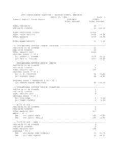 1999 CONSOLIDATED ELECTION - JACKSON COUNTY, ILLINOIS APRIL 13, 1999 Summary Report: Press Report PRECINCT TOTAL PERCENT TOTAL PRECINCTS