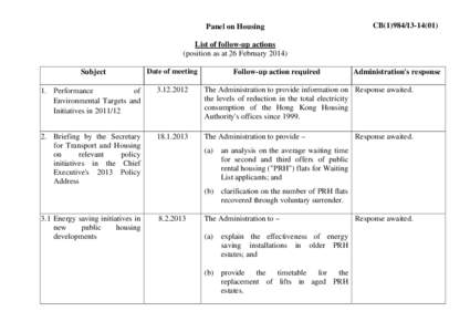 Panel on Housing  CB[removed]List of follow-up actions (position as at 26 February 2014)