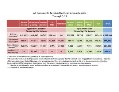 Microsoft PowerPoint - TAVENNER SLIDE 5-26-2014v2 [Read-Only]