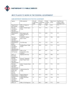 Update title in document properties