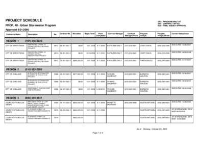 All Contract Tracking Sorted by Contract No Query