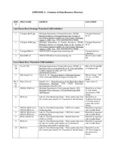 APPENDIX J – Contents of Data Resource Directory  SITE #  FILE NAME