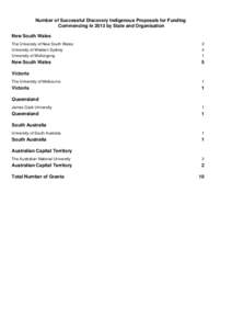 Number of Successful Discovery Indigenous Proposals for Funding Commencing in 2013 by State and Organisation New South Wales The University of New South Wales  2