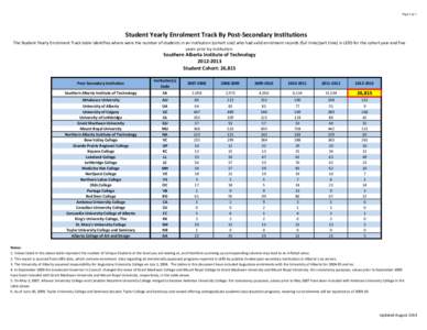 Page 1 of 1  Student Yearly Enrolment Track By Post-Secondary Institutions The Student Yearly Enrolment Track table identifies where were the number of students in an institution (cohort size) who had valid enrolment rec