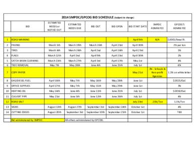 2014 SMPDC/GPCOG BID SCHEDULE (Subject to change) BID ESTIMATED NEEDS or NOTICE OUT