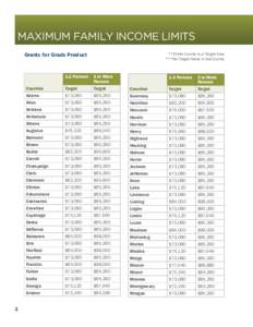 MAXIMUM FAMILY INCOME LIMITS **Entire County is a Target Area ***No Target Areas in the County Grants for Grads Product