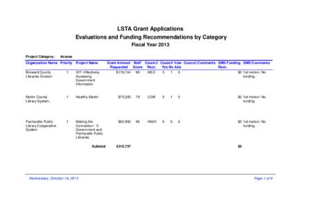 LSTAGrantApplicationsWithAllEvaluationsAndFundingRecommendationsByCategory