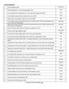 UNITED KINGDOM 61,838,[removed]Total Population 2009