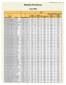 14:33 Monday, January 13, 2014  Obesity Prevalence Year=[removed]Age-adjusted Age-adjusted