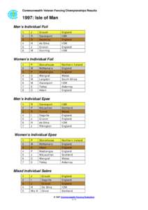 Commonwealth Veteran Fencing Championships Results: Isle of Man