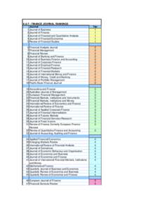 A & F - FINANCE JOURNAL RANKINGS Journal 1 Journal of Business 2 Journal of Finance 3 Journal of Financial and Quantitative Analysis 4 Journal of Financial Economics