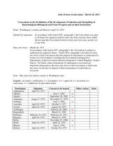 Date of most recent action: March 26, 2013  Convention on the Prohibition of the Development, Production and Stockpiling of