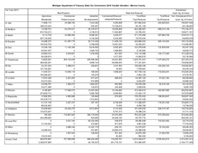 Michigan Department of Treasury State Tax Commission 2010 Taxable Valuation - Monroe County Tax Year 2010 Homestead Real Property Agriculture