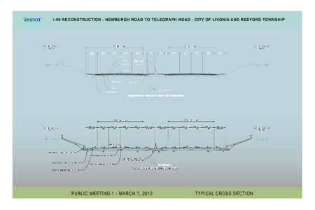 I-96 RECONSTRUCTION - NEWBURGH ROAD TO TELEGRAPH ROAD - CITY OF LIVONIA AND REDFORD TOWNSHIP  PUBLIC MEETING 1 - MARCH 1, 2012 TYPICAL CROSS SECTION