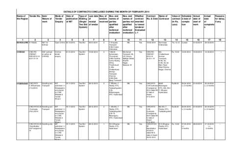 DETAILS OF CONTRACTS CONCLUDED DURING THE MONTH OF FEBRUARY,2014 Name of Tender No. Item/ the Region Nature of work
