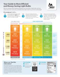 Your Guide to More Efficient and Money-Saving Light Bulbs With new energy efficient lighting standards come new kinds of light bulbs and more choices than ever. So how do you decide which bulb is best for your home and b