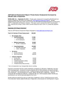 ADP National Employment Report: Private Sector Employment Increased by 200,000 Jobs in September ROSELAND, N.J. – September 30, 2015 – Private sector employment increased by 200,000 jobs from ® August to September a