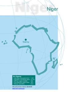 Niger  Niamey key figures •