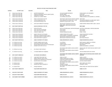 RESULTS	
  OF	
  THE	
  2013	
  FUTURITY/MATURITY	
  EVENT Armband FUTURITY	
  CLASS  Placement