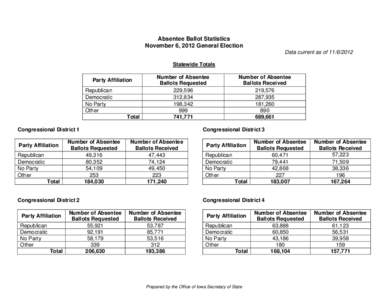 United States Senate election in Minnesota / Elections in the United States / Absentee ballot / Elections / Politics