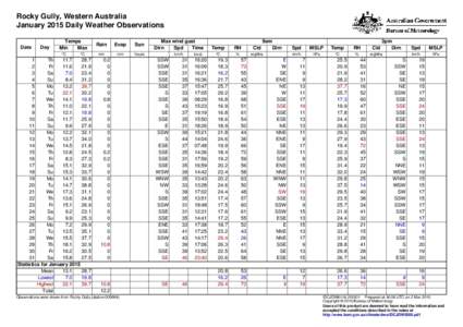 Rocky Gully, Western Australia January 2015 Daily Weather Observations Date Day