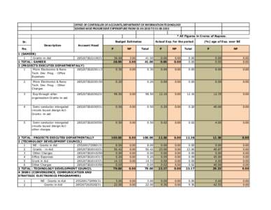 OFFICE OF CONTROLLER OF ACCOUNTS,DEPARTMENT OF INFORMATION TECHNOLOGY SCHEME-WISE PROGRESSIVE EXPENDITURE FROM[removed]TO[removed] * All Figures in Crores of Rupees. Sr. Description