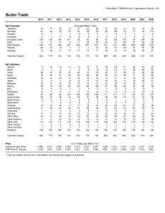 7 RV FINAL Data Output PACKARD Dairy S&U[removed]xlsm