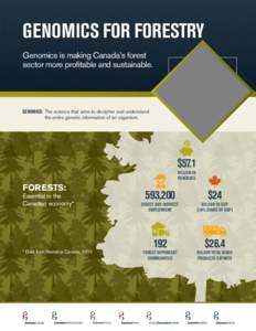 Genomics for Forestry Genomics is making Canada’s forest sector more profitable and sustainable. GENOMICS: The science that aims to decipher and understand the entire genetic information of an organism.