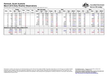 Renmark, South Australia March 2015 Daily Weather Observations Most observations are taken at the airport, 7 km southwest of the town. Evaporation data is taken from Lock V. Date