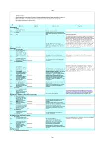 Sheet1  Guidance notes: Please select one of the options in column C (where applicable) and enter further information in column E. 2 Where applicable, give additional information requested in column E, replacing the ital