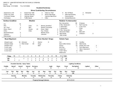 HAND CO[removed]REPORTABLE MOTOR VEHICLE CRASHES County: 30 Date Range: [removed]Thru[removed]