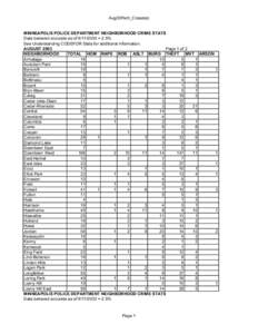 Aug03PartI_Crosstab MINNEAPOLIS POLICE DEPARTMENT NEIGHBORHOOD CRIME STATS Data believed accurate as of[removed] +-2.5% See Understanding CODEFOR Stats for additional information. AUGUST 2003 Page 1 of 2