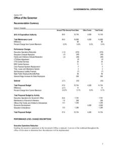 Labour law / Kansas state budget