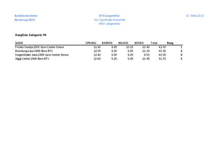 Rangliste Berner Cup 2013 , P4