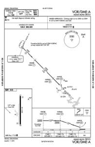 VHF omnidirectional range / Technology / Aircraft instruments / Avionics / Radio navigation