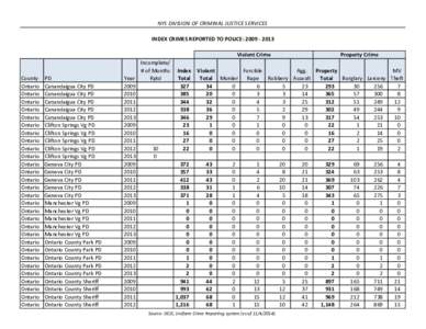 NYS DIVISION OF CRIMINAL JUSTICE SERVICES INDEX CRIMES REPORTED TO POLICE: [removed]Violent Crime County Ontario