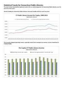 Statistical Trends for Connecticut Public Libraries The charts below help identify important trends in the use and management of Connecticut Public Libraries over the past 10 or more years. Overall, funding for Connectic