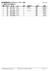   第30回原始林クロスカントリースキー大会 F 一般女子10km(50歳以上) 順位 ゼッケン 1