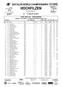 FINAL RESULTS / ENDERGEBNIS WOMEN 7.5 km SPRINT / SPRINTWETTKAMPF FRAUEN 7.5 km Hochfilzen