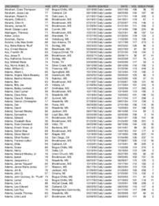 DECEASED Abraham, Clara Thompson Abraham, Jesse Lee Abraham, Robert A. Abrams, Clifford C. Abrams, Ellen H.