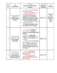 신청기한 Application Deadline 비고 Remarks