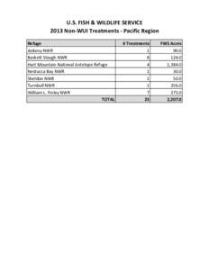 U.S. FISH & WILDLIFE SERVICE 2013 Non-WUI Treatments - Pacific Region Refuge Ankeny NWR Baskett Slough NWR Hart Mountain National Antelope Refuge