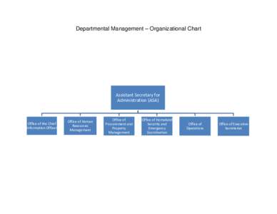 Departmental Management – Organizational Chart  Assistant Secretary for Administration (ASA)  Office of the Chief