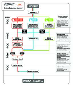 2096 L Marks Belron Drive Infographic