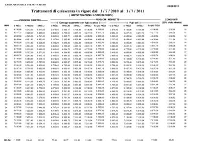 CASSA NAZIONALE DEL NOTARIATOTrattamenti di quiescenza in vigore dalalIMPORTI MENSILI LORDI IN EURO )