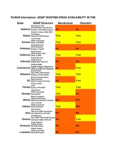 PoWeR Information: ADAP WASTING DRUG AVAILABILITY IN THE State ADAP Directors  Nandrolone