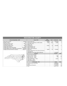 WARREN COUNTY Census of Agriculture[removed]Total Acres in County Number of Farms Total Land in Farms, Acres Average Farm Size, Acres