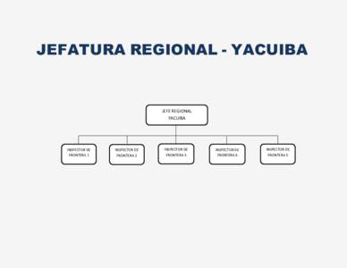 JEFATURA REGIONAL - YACUIBA  JEFE REGIONAL YACUIBA  INSPECTOR DE