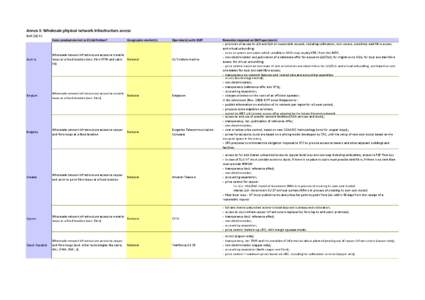 Annex 3: Wholesale physical network infrastructure access BoR[removed]Same product market as EU definition? Geographic market(s)