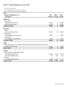 Table 23 - Special Management Areas by State * Unit is in two or more States ** Acres estimated pending final boundary development + Special Area that is part of a proclaimed National Forest  State